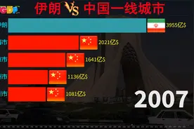 伊朗发展到底如何，近40年伊朗VS中国一线城市（北上广深）GDP视频封面