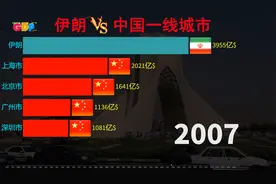 伊朗发展到底如何，近40年伊朗VS中国一线城市（北上广深）GDP视频封面