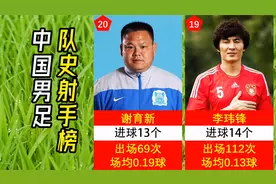 中国男足国家队队史射手榜，武磊第四，杨旭第二，柳海光第一视频封面