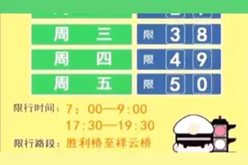 太原限行通知来了，这些时间段你需要知道视频封面