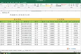 21、Excel核算工资-用函数对工资表进行分析：上