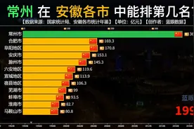 常州的GDP总量在安徽省各市中能排第几名？来看对比视频封面