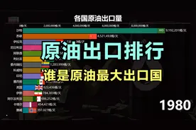 世界各国原油、石油出口量排行 谁是最大的原油出口国