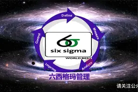 6sigma六西格玛介绍视频封面