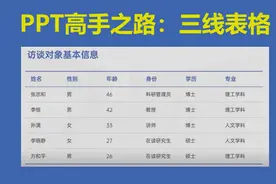 PPT高手之路：三线表格视频封面