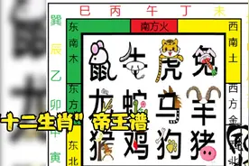 “十二生肖”帝王谱视频封面