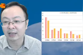 上海第七次人口普查分区数据发布，外地人与本地人比例引关注视频封面