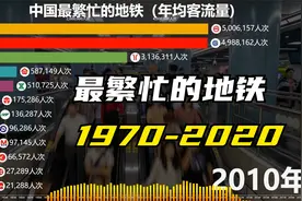 中国最繁忙的地铁，1970-2020各城市轨道交通年日均客流量排名视频封面