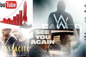 你想要的YouTube全球MV榜单在这里！视频封面