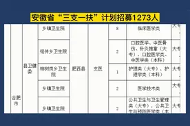 安徽省三支一扶考试招聘1273人，大专可报，专业不限，合肥有岗视频封面