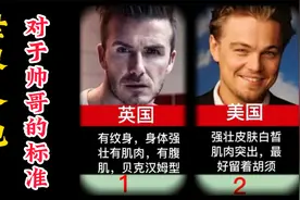 世界各地对于帅哥的标准，你喜欢哪一种？我喜欢最后一个。视频封面