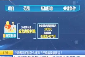 个税专项扣除怎么计算？住房贷款利息附加扣除：首套房认定看利率视频封面