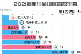 2021最新川渝地区高校排名，川大、电子科技、重庆大学位列前三视频封面