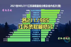 2021高考各211\985高校江苏录取最低分数（理），你上线了吗？视频封面