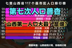山西117个县（区市）人口排名，看看“山西第一人口大县”是谁？视频封面