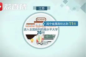 江苏力争2025年20所高校进入全国前列视频封面