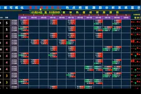 3月24日下一个热点个股是什么？量化数据为你前瞻挖掘热点轮动视频封面