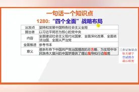 【八年级下册历史知识点记忆】四个全面战略布局视频封面