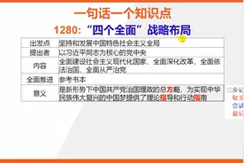 【八年级下册历史知识点记忆】四个全面战略布局视频封面