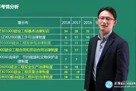 【2020年一建备考】法规必会200题之建设工程基本法规知识（1）视频封面