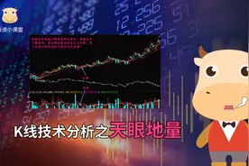 第101期∶K线技术分析之天眼地量视频封面