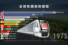 世界各国地铁里程排名1863-2021，中国逆袭+开挂！视频封面