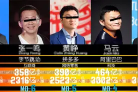 2021中国富豪榜 - 福布斯最新排行！
