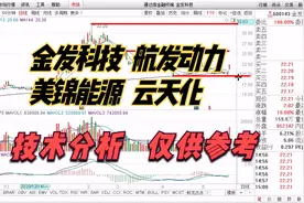 金发科技、航发动力、云天化、美锦能源，技术分析  仅供参考视频封面