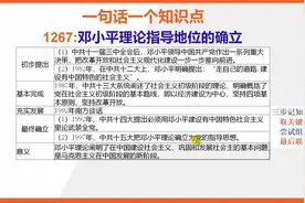 【八年级下册历史知识点记忆】邓小平理论指导地位的确立视频封面
