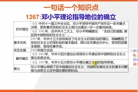 【八年级下册历史知识点记忆】邓小平理论指导地位的确立视频封面