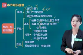 备战2021年初级会计实务考试精讲班-会计概念、职能和目标视频封面