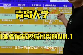 山东省属高校综合类的NO.1--青岛大学视频封面