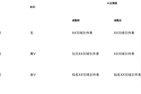优质兴趣认证用户大调整，看看今后你的认证信息是怎样的视频封面