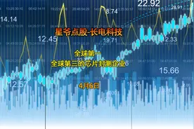 长电科技 -全国第一全球第三的芯片封测企业视频封面