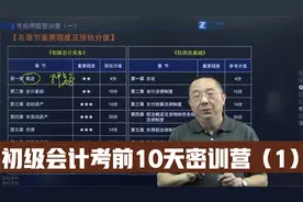 【最新更新】2023马勇老师初级会计考前10天密训营-第一场视频封面