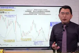 美元兑新台币再触33，反弹结束？房企融资环境变化，芝麻开门视频封面