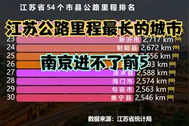 江苏54个县市公路里程排名，南京仅排第8，猜猜第一名是谁？视频封面