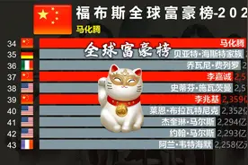 2022福布斯全球富豪榜，中国上榜22位，金钱只是一串数字？视频封面
