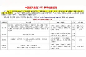 博士年薪30W+，50W安家费，50万无息贷款，中国重汽23届校招视频封面