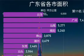 广东省面积最大的城市视频封面