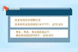 广东事业单位集中公开招聘启动 2万余个编制岗位视频封面