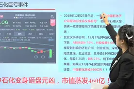 金融案例解析——“中石化巨亏事件“”视频封面
