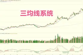 三均线系统是非常有效的趋势交易系统，有哪些优缺点？如何使用？视频封面