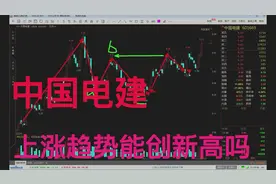 中国电建：上涨趋势能否走出独立的行情，画图解析