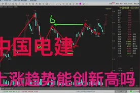中国电建：上涨趋势能否走出独立的行情，画图解析视频封面