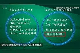 安全员不是管安全，而是监督安全生产！全员安全生产责任制