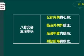 针灸课堂：特定穴之交会穴和八脉交会穴，这也是灵龟八法取穴原因视频封面