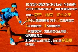 《体坛百大传奇》“红土之王”纳达尔：12座法网冠军历史第一人视频封面
