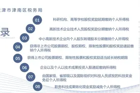 科研创新人才个人所得税政策讲解（冿南税务）视频封面