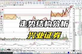 兴业证券怎么呢？视频封面